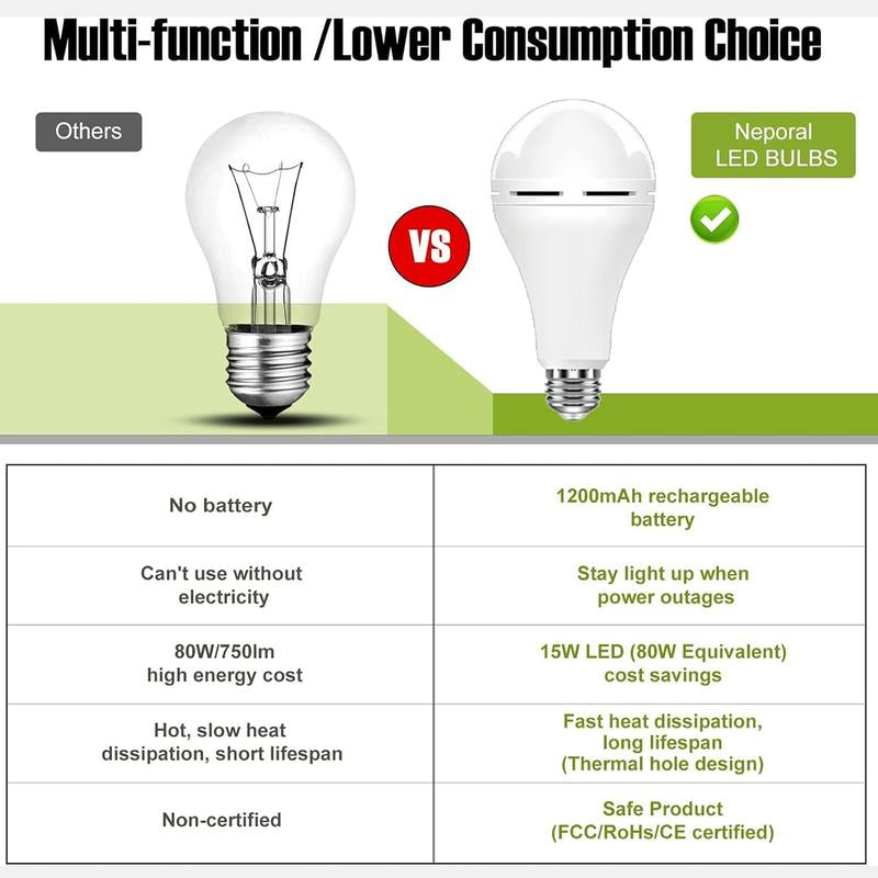 4/8/12PCS LED Daily Use Emergency Light Bulb Rechargeable Light Bulb 2000Mah Backup Battery, Long Life - for Outdoor Camping, Home & Office Use - Perfect Gift for Hikers & Emergency Preparedness