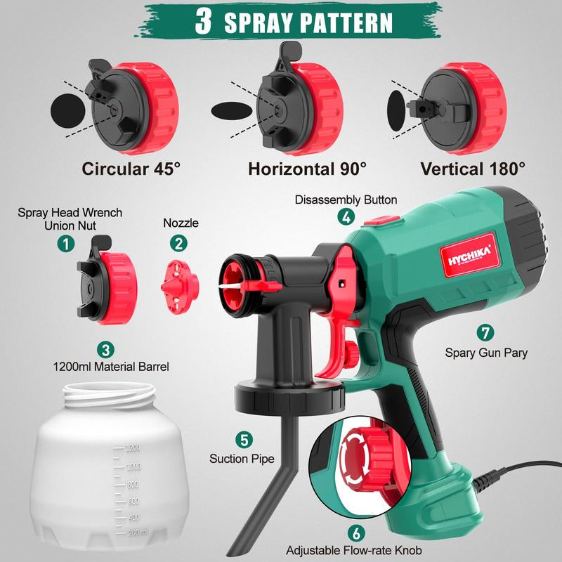 Paint Sprayer, HYCHIKA 600W HVLP Electric Paint Sprayer, 1200ML Tank 4 Nozzles and 2 Cleaning Tools, 3 Patterns for Walls and Ceilings, Fence, Wood